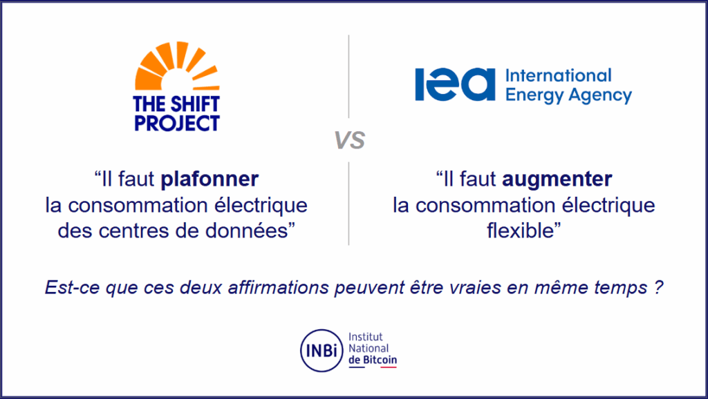 the shift project - international energy agency