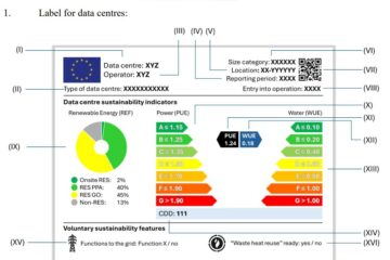 Maquette du label énergétique européen pour les centres de données : deux échelles A-G (PUE et WUE), zone de caractéristiques facultatives en bas incluant les fonctions réseau en mention binaire.